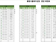 통합시뮬레이션 2 분반배정..