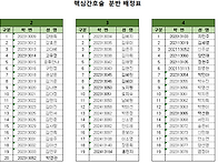 2025-1 핵심간호술 분반 ..