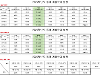 2025학년도 동계 계절학기..