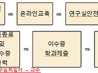 2026-2학기 연구활동종사자..