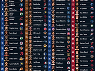 ESPN 선정 NBA TOP 1..