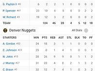 11/8 GS @ DEN 박스스코..