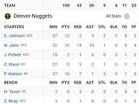 11/9 IND @ DEN 박스스..