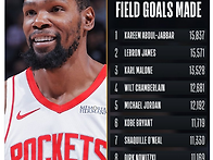 올타임 필드골 성공 10위..