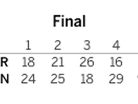 12/22 TOR @ BKN 박스..