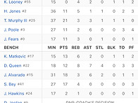 11/5 CHA @ NOP 박스스..