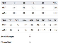 11/19 DET @ ATL 박스..