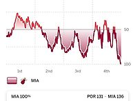 11/9 POR @ MIA 박스스..