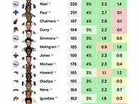 2013년 이후 NBA 신인 선..