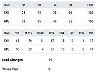 12/22 CHI @ ATL 박스..