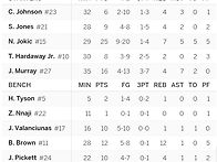 12/21 HOU @ DEN 박스..