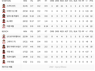 11/16 IND @ TOR 박스..