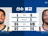 과대버튼 vs 뉴욕의왕 전..