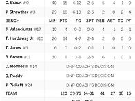 3/6 LAL @ DEN 박스스코..