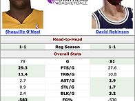 1994-95 시즌 MVP 대결