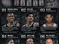지역사회에 기여한 역대 ..