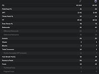 12/22 SAS @ WAS 박스..