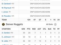 11/4 SAC @ DEN 박스스..