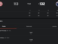 11/26 ATL @ WAS 박스..