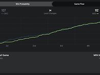 12/20 OKC @ MIN 박스..