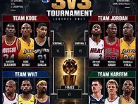 NBA 레전드들의 3x3 대결..