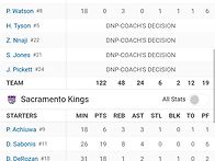 11/12 DEN @ SAC 박스..