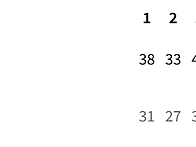 4/4 ORL @ DAL 박스스코..