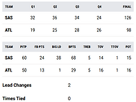 12/20 SAS @ ATL 박스..