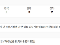 2025ㅂ12.14. 국회 본회의..