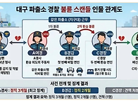 대구 파출소 불륜 인물 관..