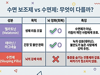 치매 예방의 핵심은 수면이다 - 뇌 청소 시..
