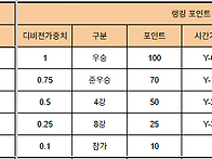BDR 랭킹 - 통합 버전 (..