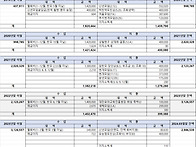 2020~2024.03월 빗방울 ..