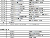 2025년 여름 울산여행