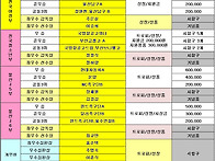 제28회 울산광역시장배 전..