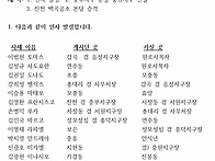 2019년 청주교구 인사발령..