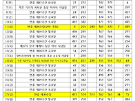 10월 묵주기도 성월 성가표..