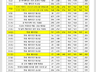 6월 예수성심성월 성가표
