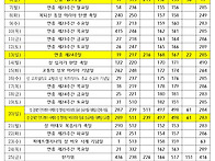 2026년 9월 성가표(수정보..