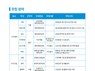 [이수그룹] 2021년 이수그..