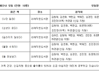 2025년 6월 운위보고- 말..