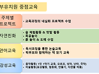 동부유치원 중점교육