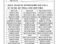 경찰청가산점무도단체(대한가라테연맹)