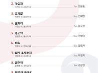 제23회 서울예술가곡제 /..