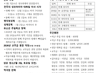 2025년 12월 28일 주일 ..