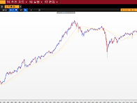 GE 화려한 2000 후 지독한..