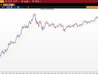인텔-화려한 2000년 지독..