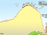 모두가 강세라고 여길 때 ..
