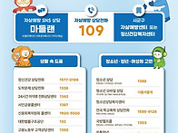 삶의 희망이 보이지 않을 ..