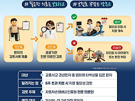 교통사고 후 치료, 9월 1..